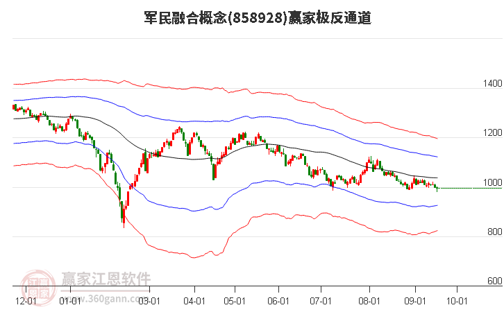 858928军民融合赢家极反通道工具