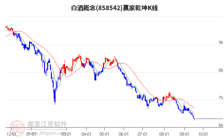 858542白酒赢家乾坤K线工具