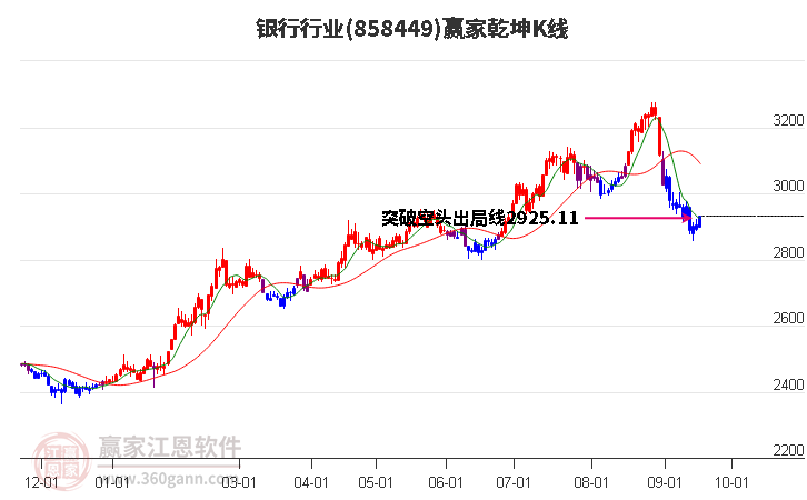 858449银行赢家乾坤K线工具