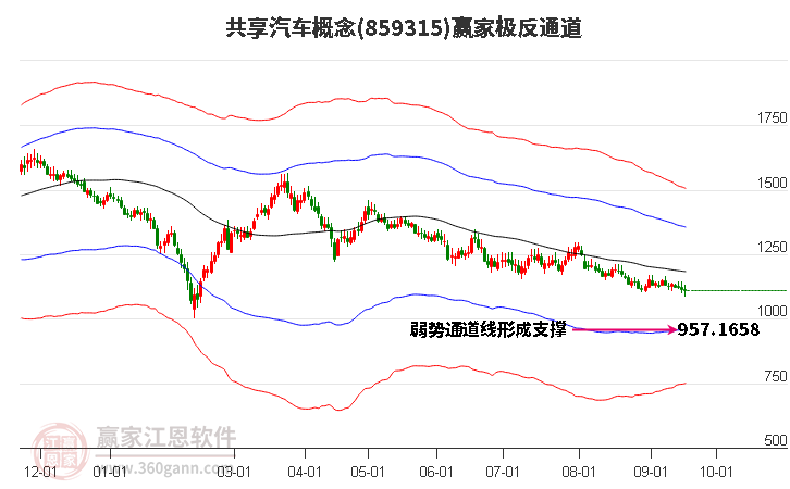 859315共享汽车赢家极反通道工具