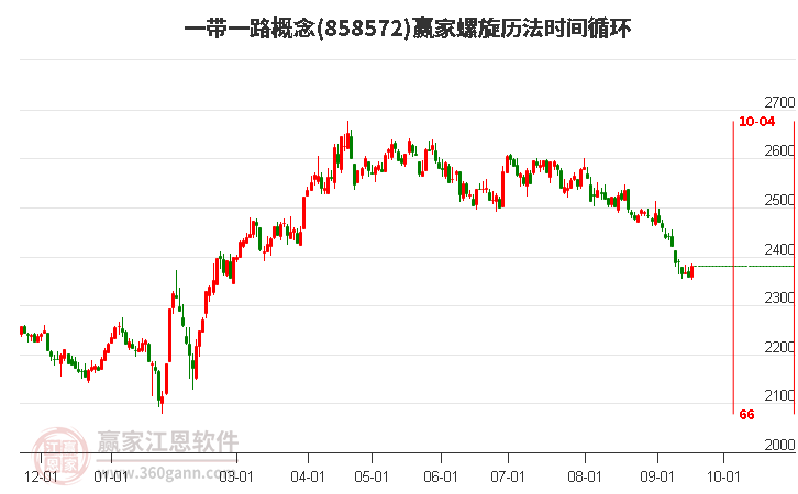 一带一路概念螺旋历法时间循环工具