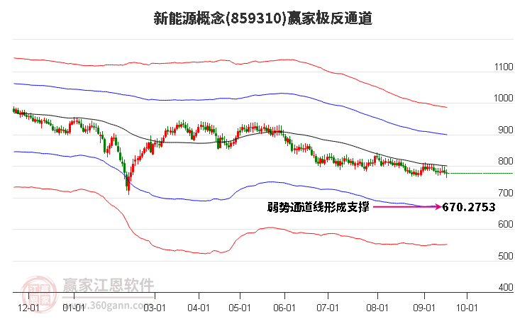 859310新能源赢家极反通道工具