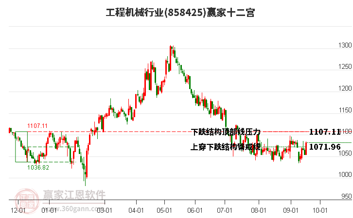 858425工程机械赢家十二宫工具