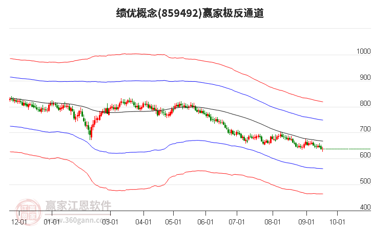 859492绩优赢家极反通道工具