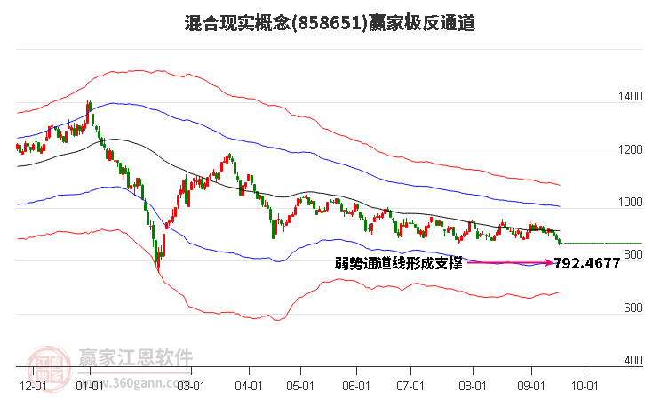 858651混合现实赢家极反通道工具