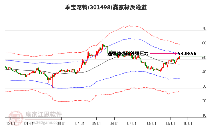 301498乖宝宠物赢家极反通道工具