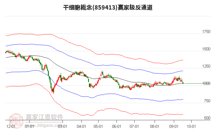 859413干细胞赢家极反通道工具