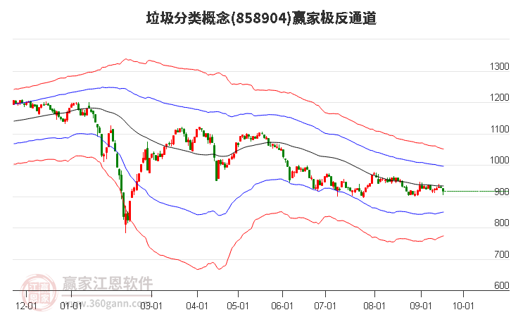 858904垃圾分类赢家极反通道工具