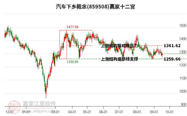 859508汽车下乡赢家十二宫工具