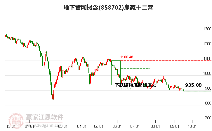 858702地下管网赢家十二宫工具