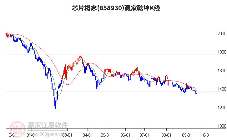 858930芯片赢家乾坤K线工具