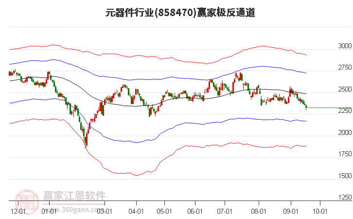 858470元器件赢家极反通道工具