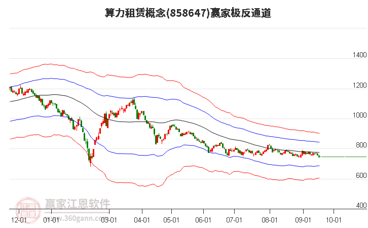 858647算力租赁赢家极反通道工具