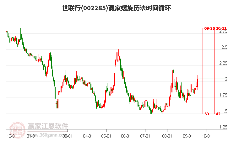 002285世聯(lián)行螺旋歷法時間循環(huán)工具 002285世聯(lián)行螺旋歷法時間循環(huán)工具