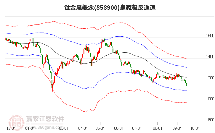 858900钛金属赢家极反通道工具