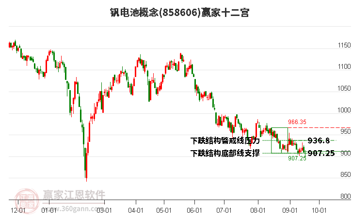 858606钒电池赢家十二宫工具