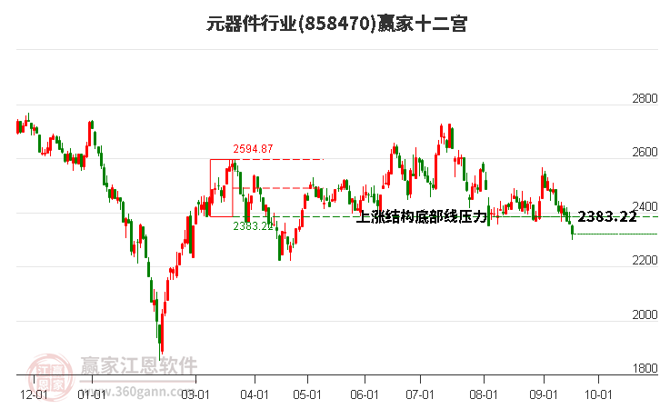 858470元器件赢家十二宫工具