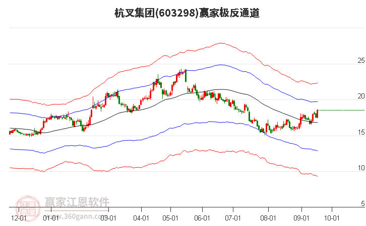 603298杭叉集團(tuán)贏家極反通道工具