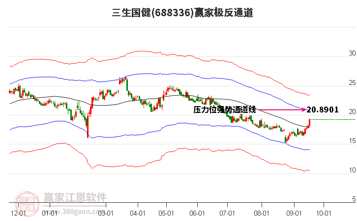 688336三生国健赢家极反通道工具