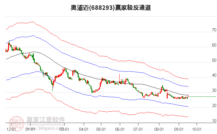 688293奥浦迈赢家极反通道工具