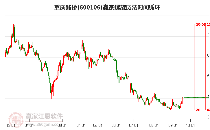 600106重庆路桥螺旋历法时间循环工具