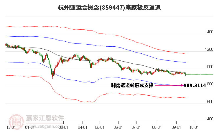 859447杭州亚运会赢家极反通道工具