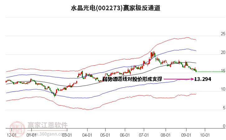 002273水晶光电赢家极反通道工具