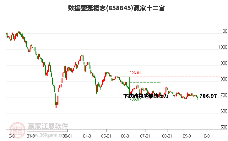 858645数据要素赢家十二宫工具