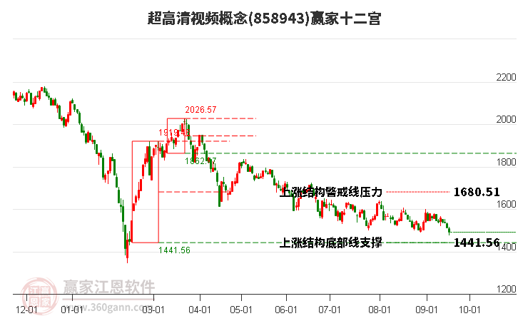 858943超高清視頻贏家十二宮工具