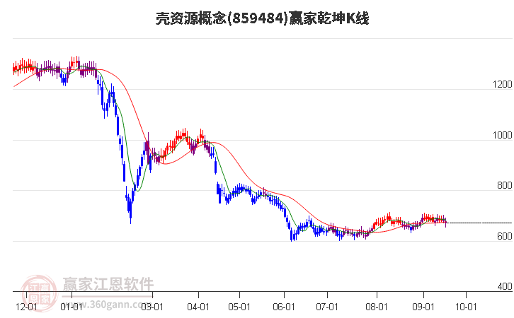 859484壳资源赢家乾坤K线工具