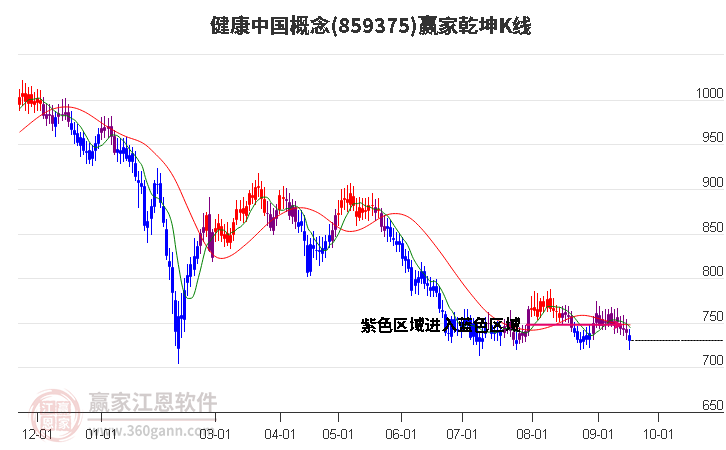 859375健康中国赢家乾坤K线工具