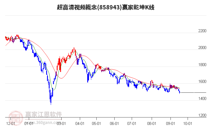 858943超高清视频赢家乾坤K线工具