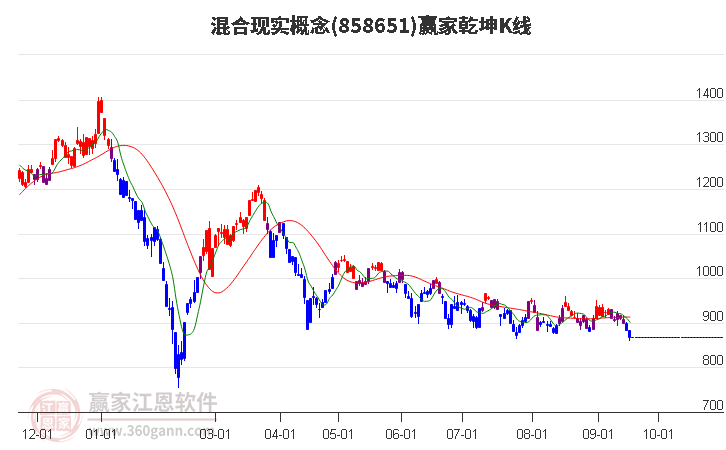 858651混合现实赢家乾坤K线工具