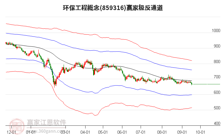 859316环保工程赢家极反通道工具