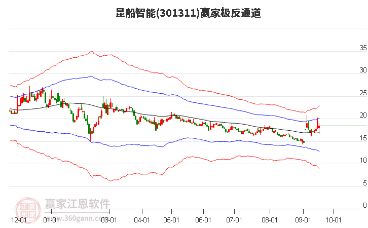 301311昆船智能赢家极反通道工具