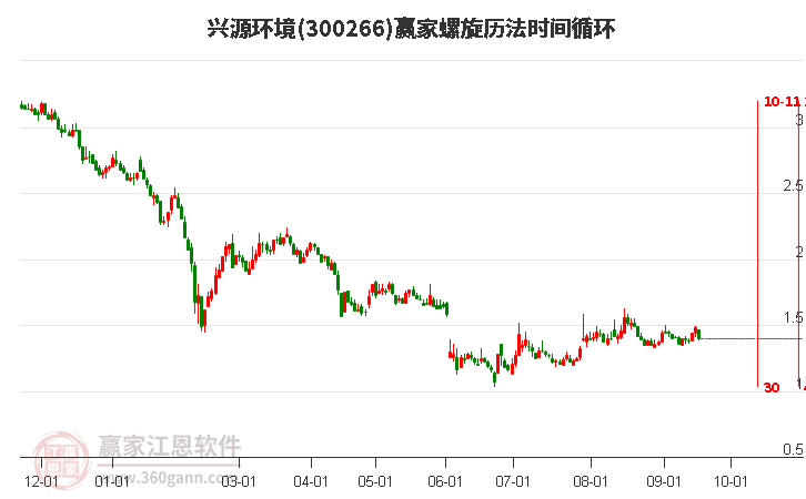 300266兴源环境螺旋历法时间循环工具