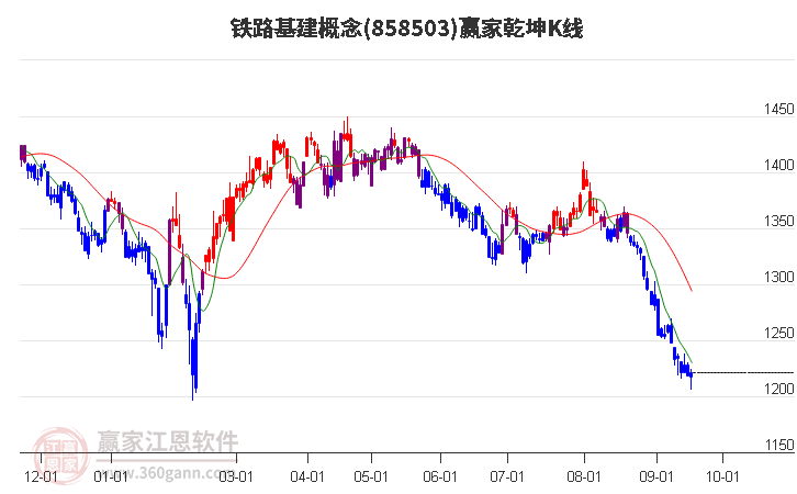 858503铁路基建赢家乾坤K线工具