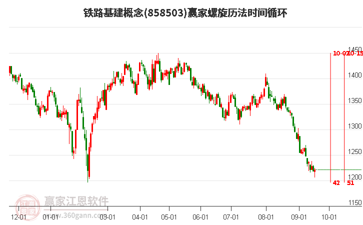 铁路基建概念赢家螺旋历法时间循环工具