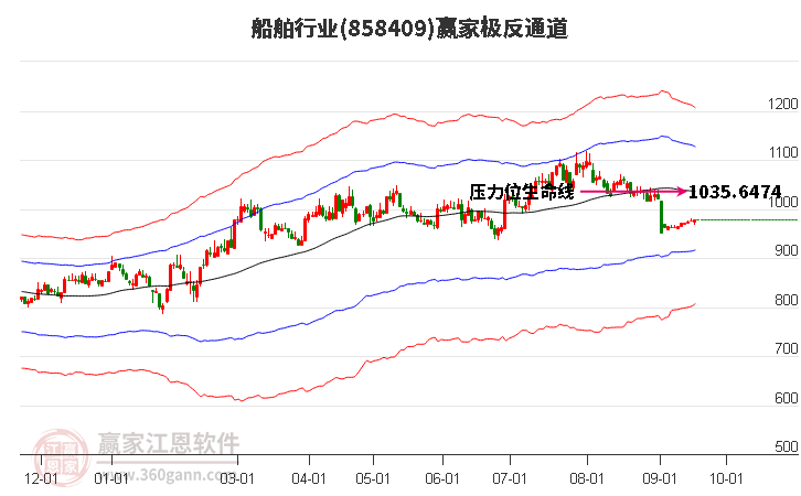 858409船舶赢家极反通道工具