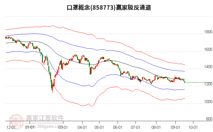 858773口罩赢家极反通道工具