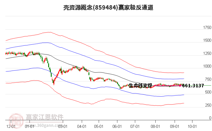 859484壳资源赢家极反通道工具