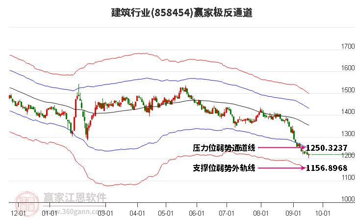 858454建筑赢家极反通道工具