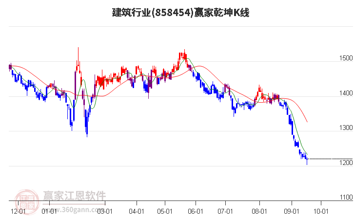 858454建筑赢家乾坤K线工具