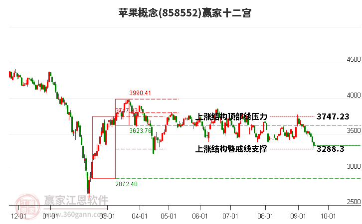 858552苹果赢家十二宫工具