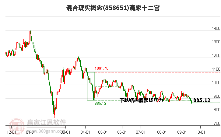 858651混合现实赢家十二宫工具