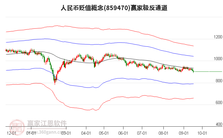 859470人民币贬值赢家极反通道工具