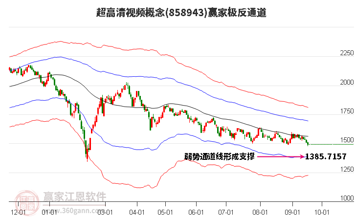 858943超高清視頻贏家極反通道工具