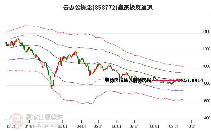 858772云辦公贏家極反通道工具