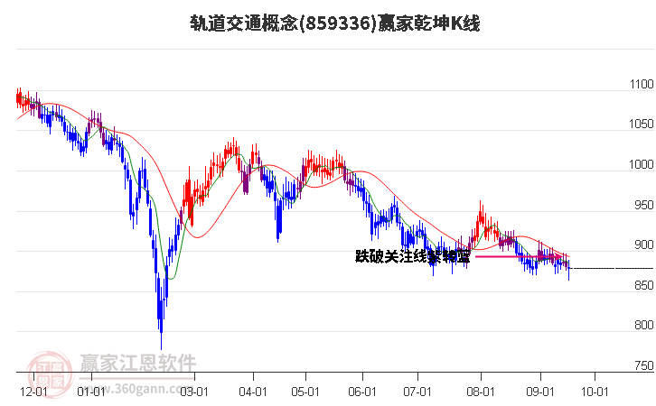 859336轨道交通赢家乾坤K线工具