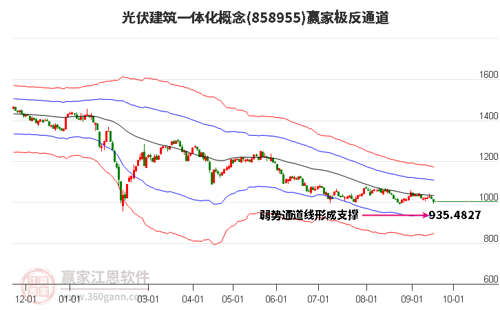 858955光伏建筑一体化赢家极反通道工具